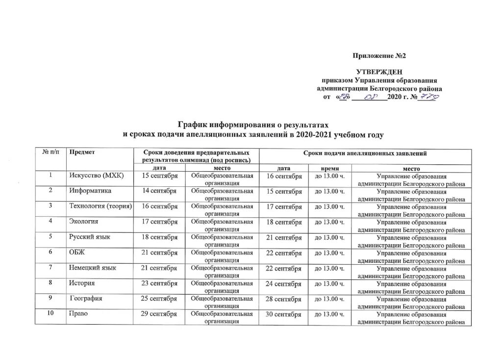 Отборочный этап Всероссийской олимпиады школьников. Школьный этап Всероссийской олимпиады школьников по экологии. Олимпиады 4 класс 2020-2021 год.