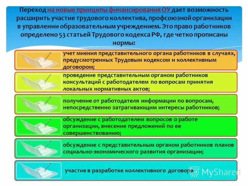 Роль профсоюзов в защите работников