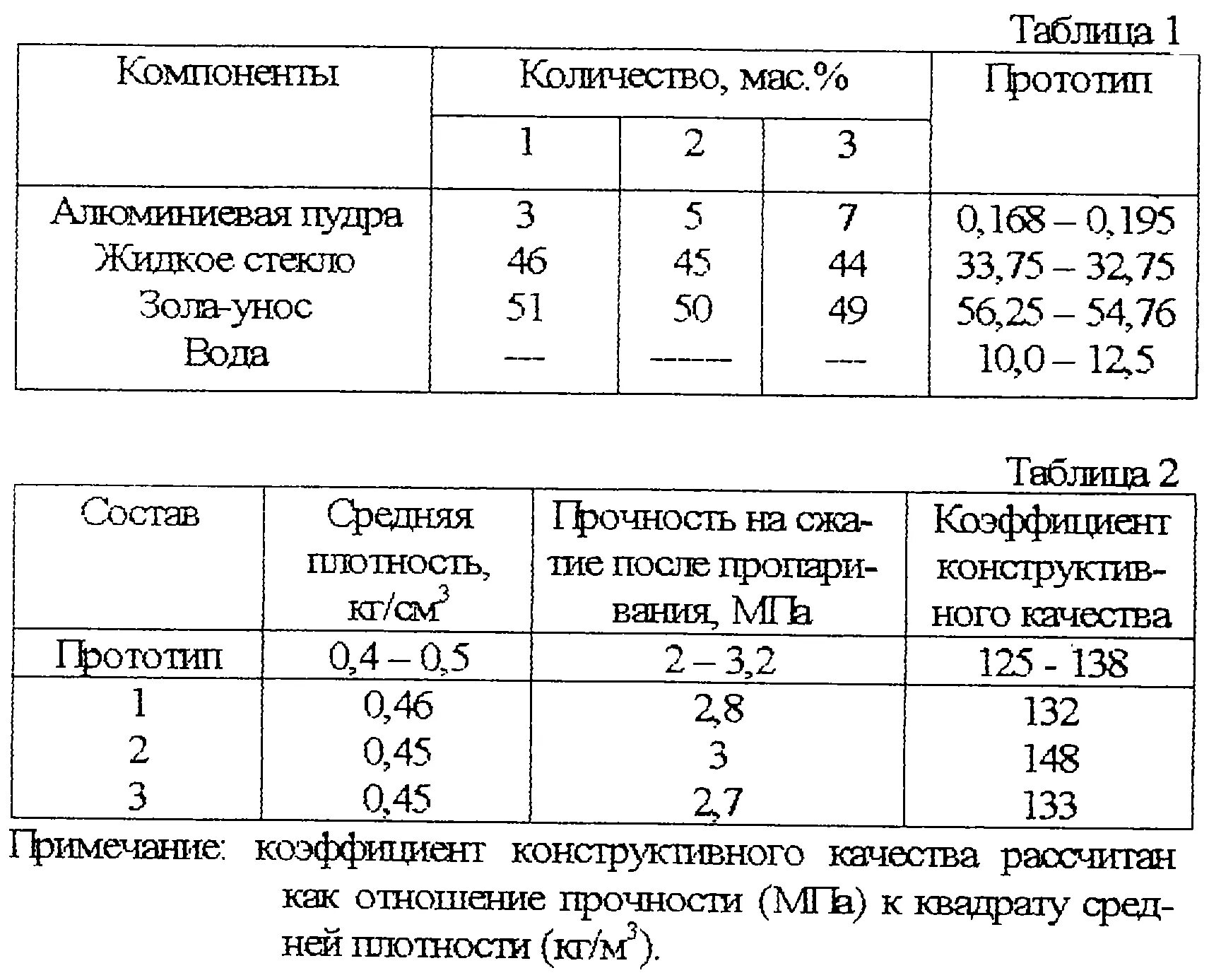 Жидкое стекло сколько в растворе. Жидкое стекло пропорции для бетона таблица. Жидкое стекло для бетонного раствора пропорции. Как развести жидкое стекло с водой пропорции для бетона. Жидкое стекло в бетон для гидроизоляции пропорции.