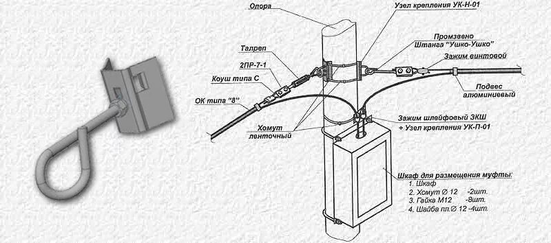 Ук н п. Узел крепления натяжной УК-Н-01 сварной ссд. Узел крепления оптического кабеля поддерживающий УК-ок-01. Узел крепления антенны (скоба м8 + зажим). Схема крепления УКУ-1 узел крепления к анкерной опоре.