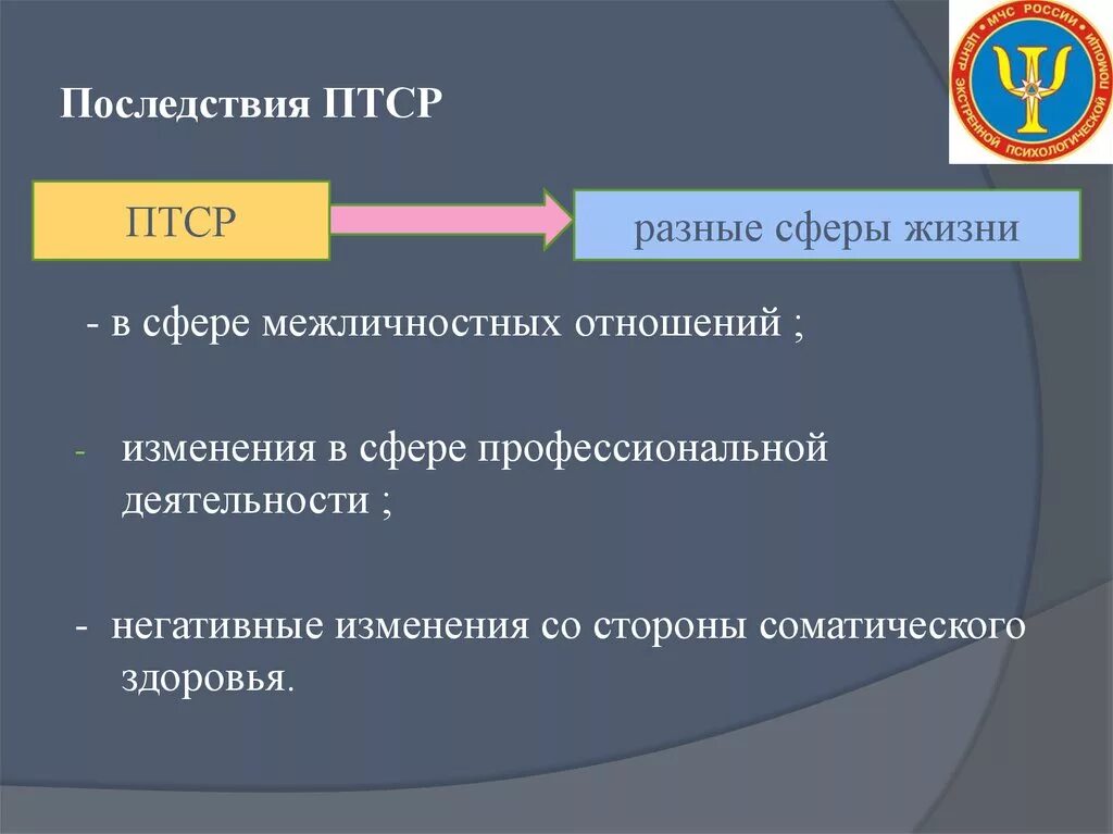 Первого уровня при работе с птср. ПТСР. Последствия ПТСР. Условия возникновения ПТСР. Посттравматическое расстройство последствия.