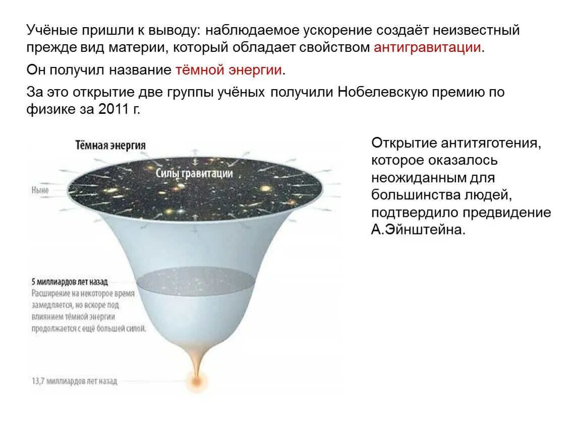 Время создания неизвестно. Открытие темной материи и темной энергии. Основы современной космологии. Темная энергия в космологии. Тёмная энергия во Вселенной.