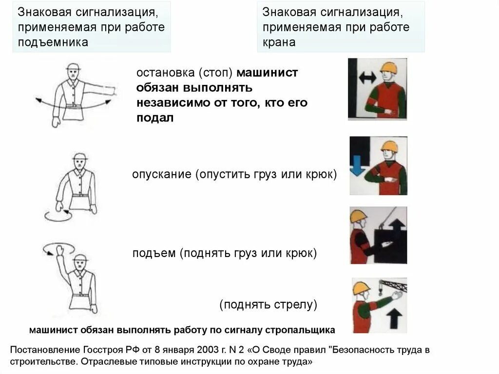 Знаковая сигнализация люльки подъемника. Знаковая и звуковая сигнализация рабочего люльки. Знаковая сигнализация для рабочего люльки подъемника вышки. Знаковая сигнализация применяемая при работе подъемника.