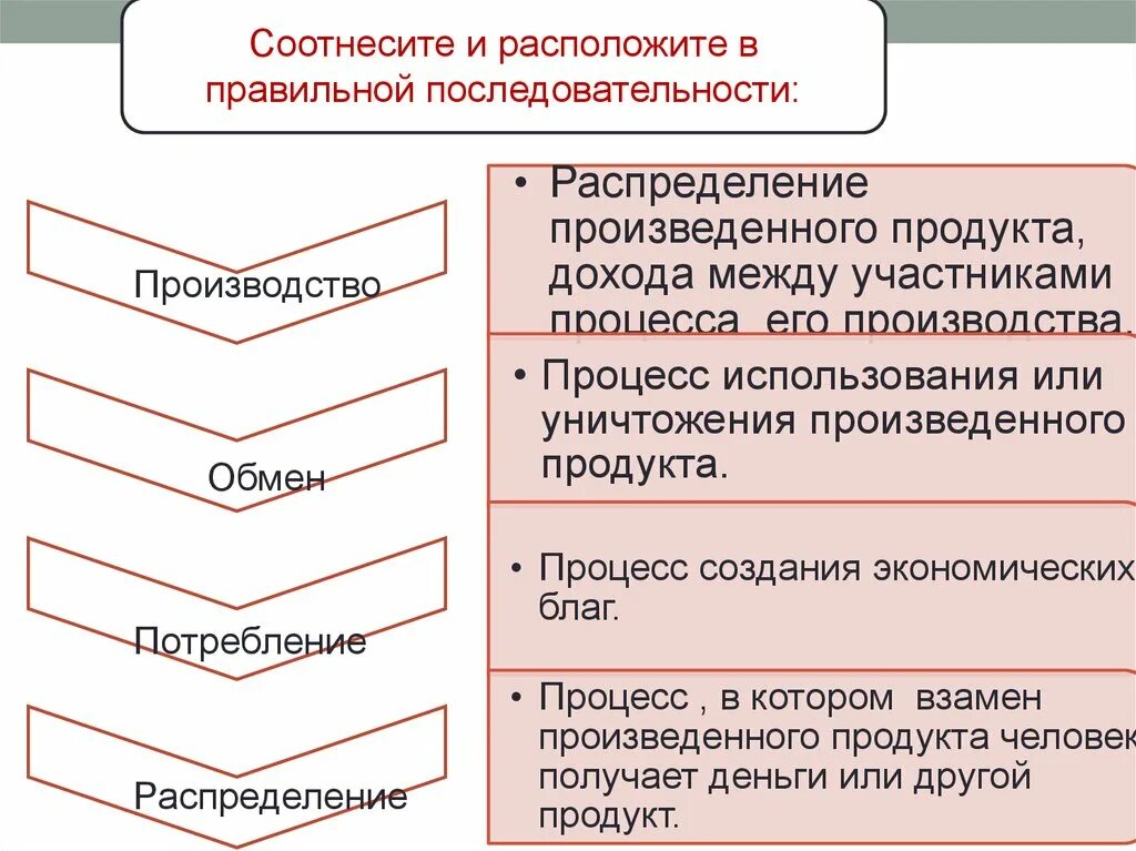 Важность общественного производства. Расположите в правильной последовательности. Производство распределение обмен потребление. Стадии производства производство обмен распределение потребление. Стадии производства в экономике.