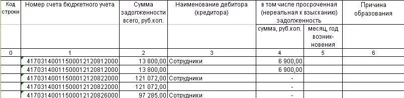 Номер бюджетного счета. Номер счета бюджетного учета состоит из. Код счета бюджетного учета. 24-26 Разряды счета бюджетного учета. 26 Разрядов бюджетного учета.