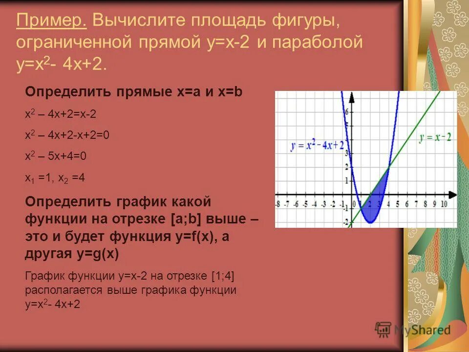 Площадь фигуры ограниченной прямой