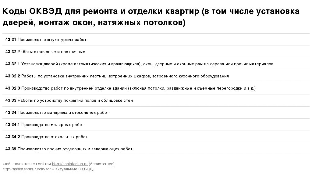 Оквэд от клещей. Код ОКВЭД. Код ОКВЭД для ремонта жилых помещений. ОКВЭД на строительство и ремонт. ОКВЭД для строительства и ремонта 2022.