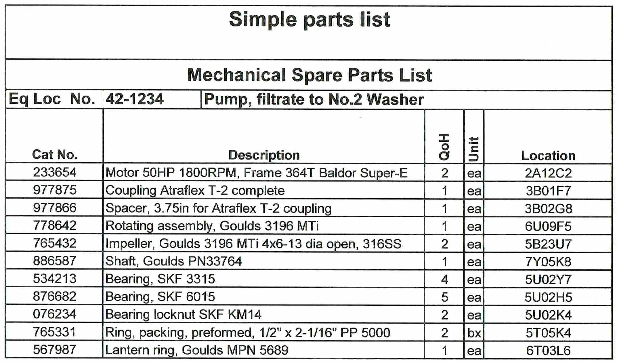 Spare parts list