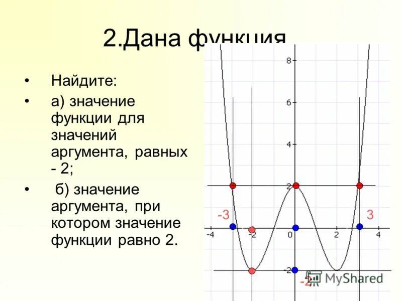 График функции у 7 3 х б