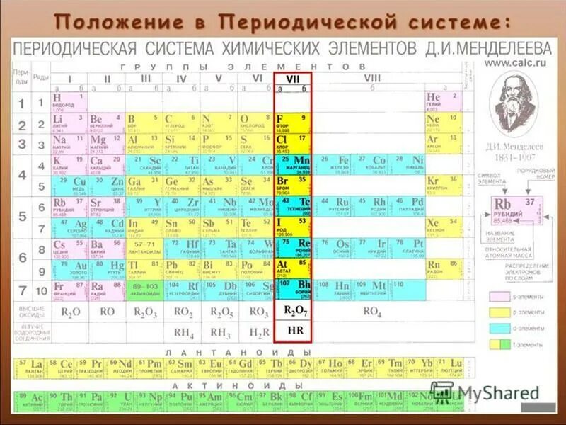 Подгруппа хлора. Хлор порядковый номер атомная масса. Хлор химический элемент в таблице. Характеристика хим элемента хлор. Общая характеристика галогенов хлор.