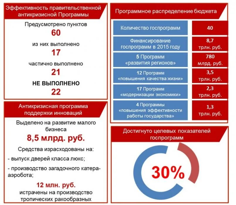 Неэффективная программа. Неэффективная программа