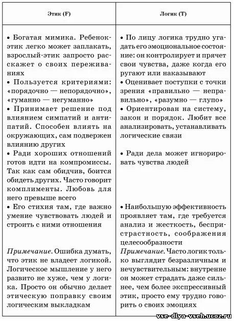 логики и этики. логик и этик соционика. этик-логик таблица. логик или этик. логики и этики.