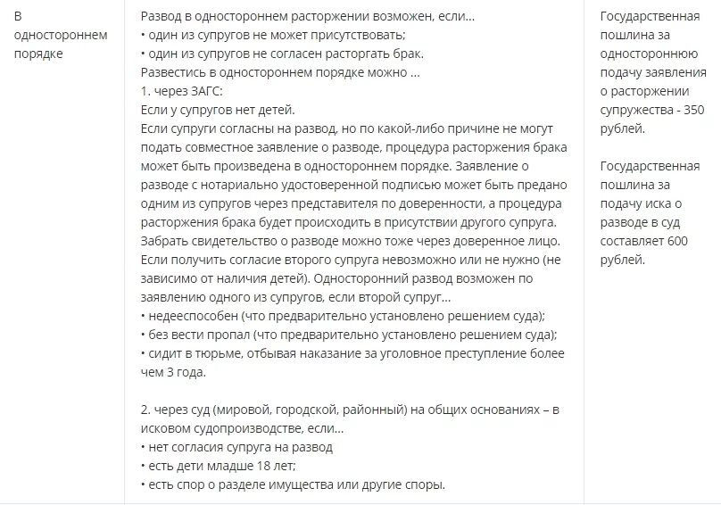 Развестись через загс в одностороннем порядке. Расторжение брака в одностороннем порядке. Развестись в одностороннем порядке. Порядок подачи заявления на развод в одностороннем порядке. Расторжение брака в одностороннем порядке с детьми.