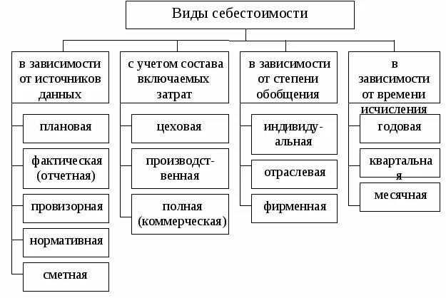 В различных формах включает