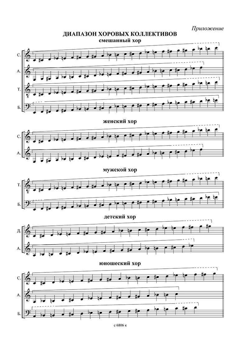 Каноны для детского хора. Партитура для мужского хора. Диапазон детского хора. Диапазон женского хора. Ноты переложений для хора