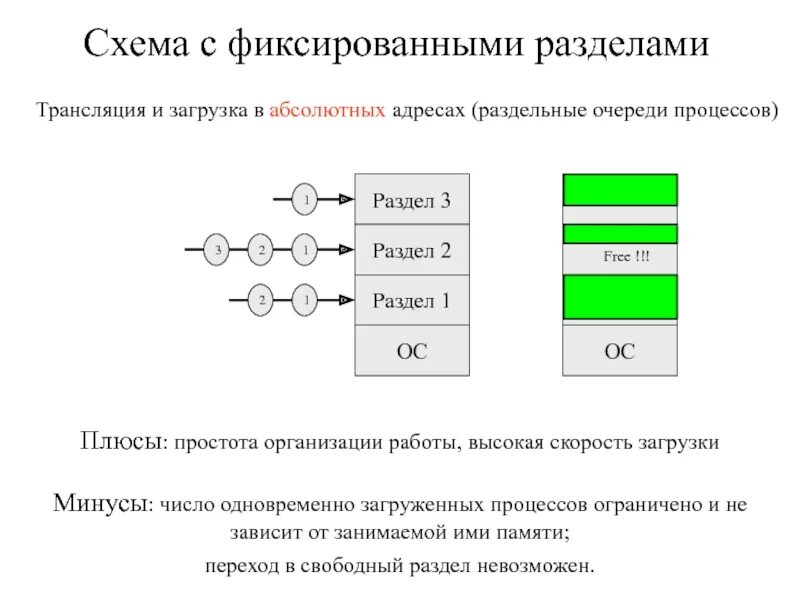 Очереди процессов. Перечислите известные вам средства управления процессами в ос windows. Понятие очередь. Стадии процесса управления предприятием. Организация очереди процессов.