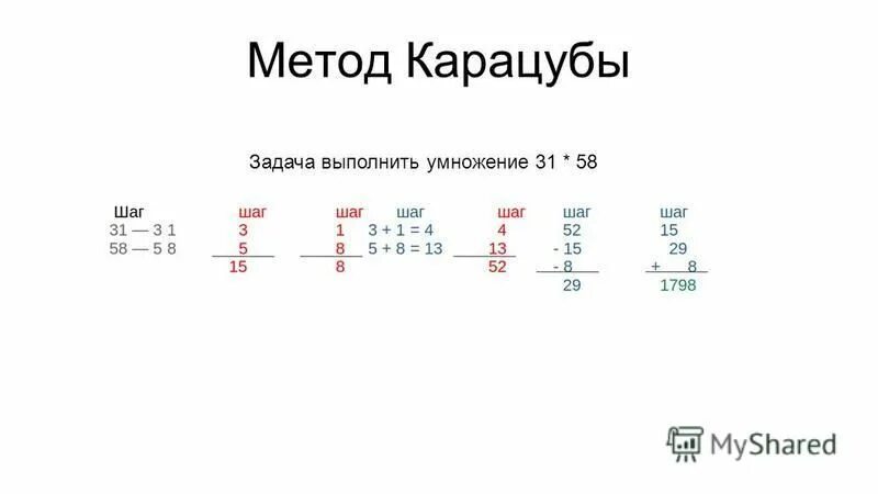 Алгоритмы быстрого умножения. Умножение больших чисел методом Карацубы. Метод Карацубы умножения. Алгоритм Карацубы. Алгоритм Карацубы пример.