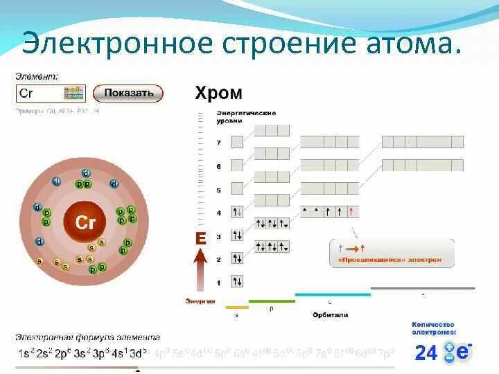 Строение электронных оболочек атомов побочных подгрупп. Схема электронного строения атома меди. Схема строения атома хрома электронная формула. Строение электронных оболочек атомов CR. Внешние электроны рубидия