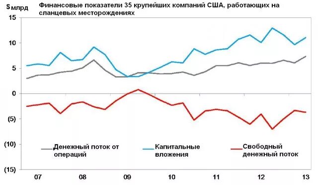 Современные тенденции сланцевая революция. Сланцевая революция в США. Сланцевая революция в США рисунок.