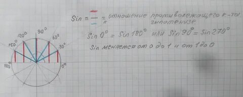 Почему син