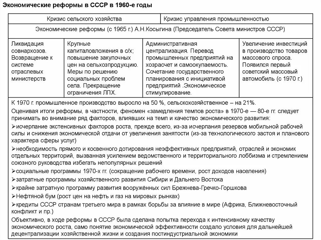 Экономические реформы 1960 годов ссср. Экономические реформы в 1960-е годы. Экономические реформы СССР 1960. Таблица по теме реформы 1960-х гг в СССР. Экономические реформы в 1960-е годы осуществлялась.