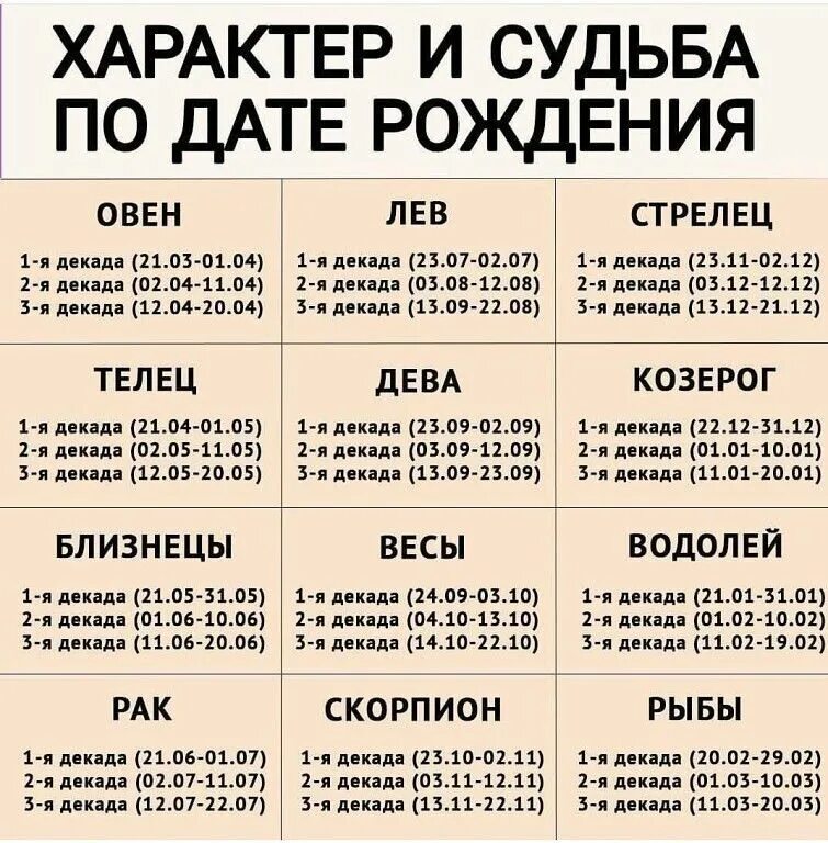 Как узнать по рождению свою судьбу. Характер человека по дате рождения. судьба по дате рождения. узнайте свою судьбу по дате рождения. характер по дате рождения и году.