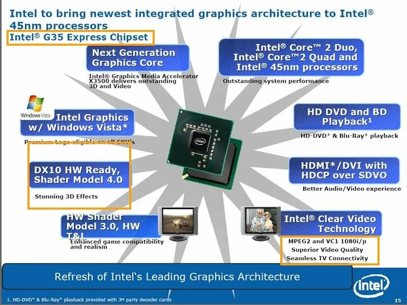 Intel p35 Chipset. Intel GMA x3100 чипсет. Чипсет Intel 5. Intel g41 чипсет схема. Intel r 4 series chipset