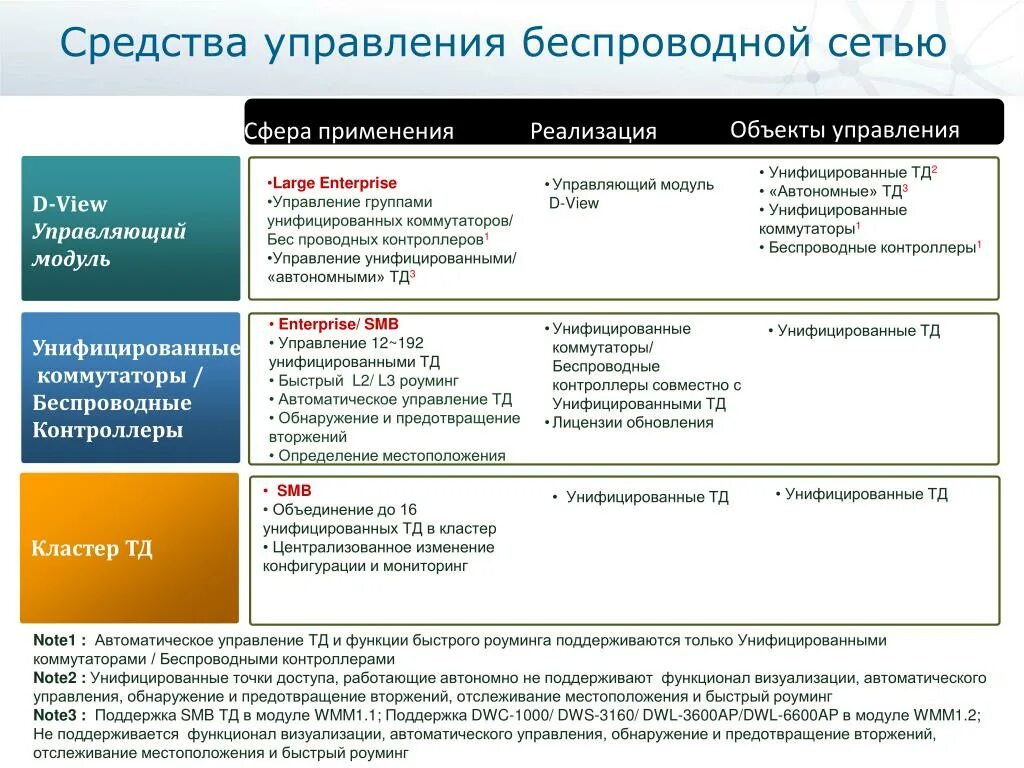Получить средства в управление. Средства управления. средства унифицированного управления угрозами. унификационное управление по украинах империи.