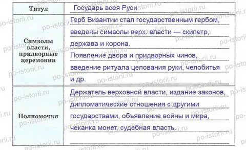 Задачи всея руси