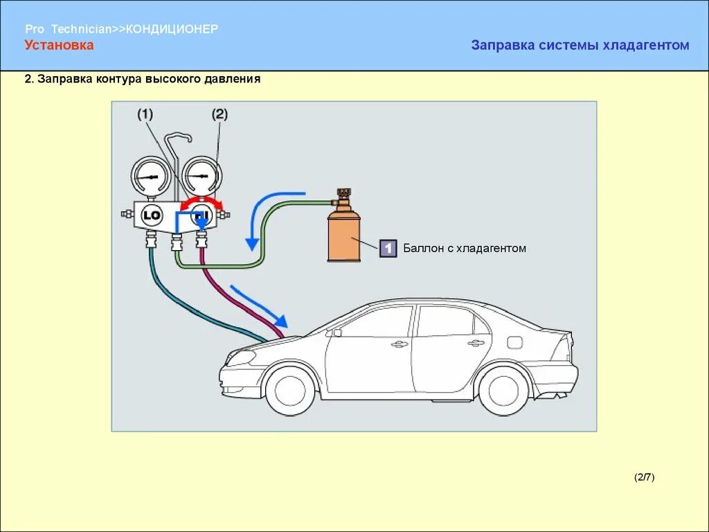 Давление в кондиционере автомобиля. Схема заправки автомобильного кондиционера. Заправочный клапан трубка кондиционирования воздуха в автомобиле. Система схема заправки кондиционера авто. Схема заправки кондиционера r410a.