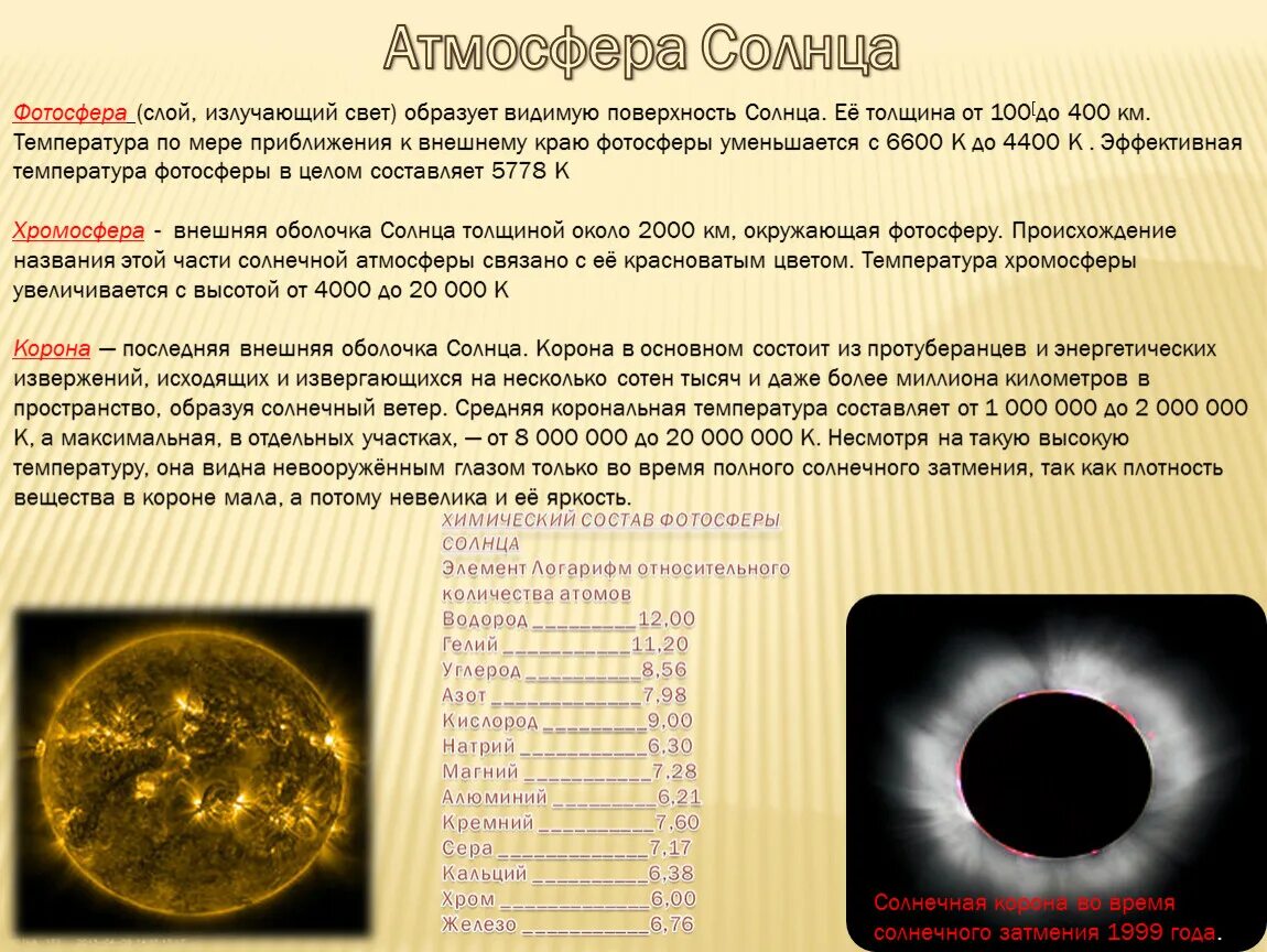 Строение солнечной атмосферы Фотосфера. Температура атмосферы солнца. Температура фотосферы солнца. Толщина фотосферы солнца.