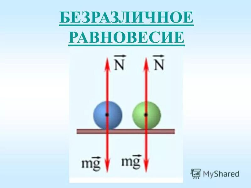 Безразличное равновесие примеры. Безразличное равновесие в жидкости. Безразличное равновесие определение. Безразличное равновесие определение. Безразличное равновесие определение.
