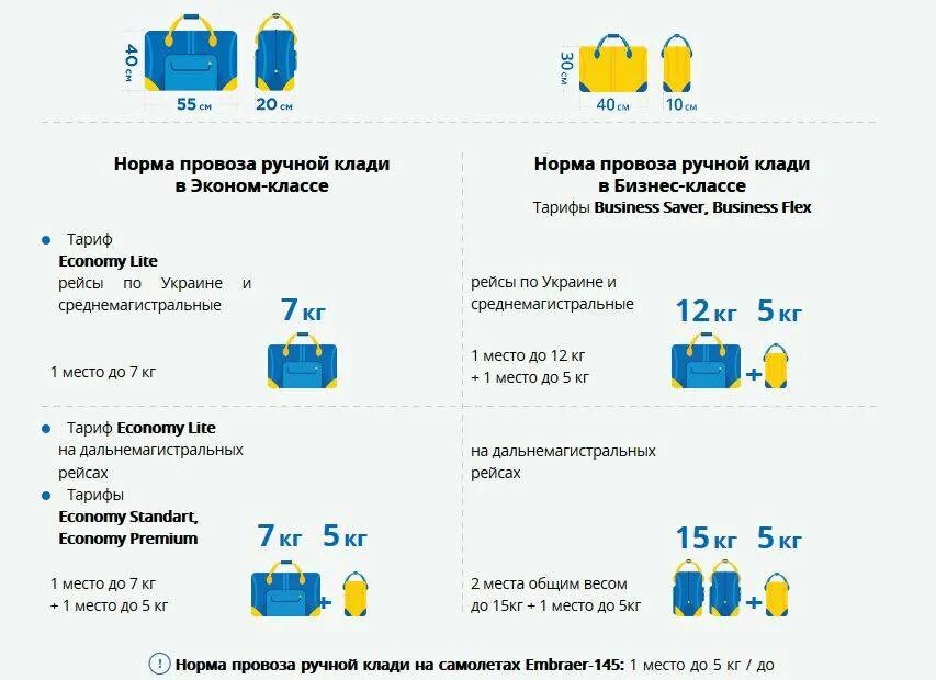 Аэрофлот жидкость в багаже. Аэрофлот багаж и ручная кладь габариты. Аэрофлот ручная кладь габариты. Аэрофлот ручной багаж габариты вес. Параметры ручной клади Аэрофлот 10 кг размер.