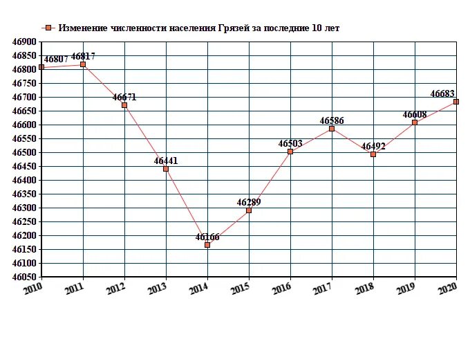 Город Серпухов население численность 2021. Ишим численность населения 2020. Рязань численность населения 2023. Численность населения Ессентуки на 2022. Население харькова на 2023 год