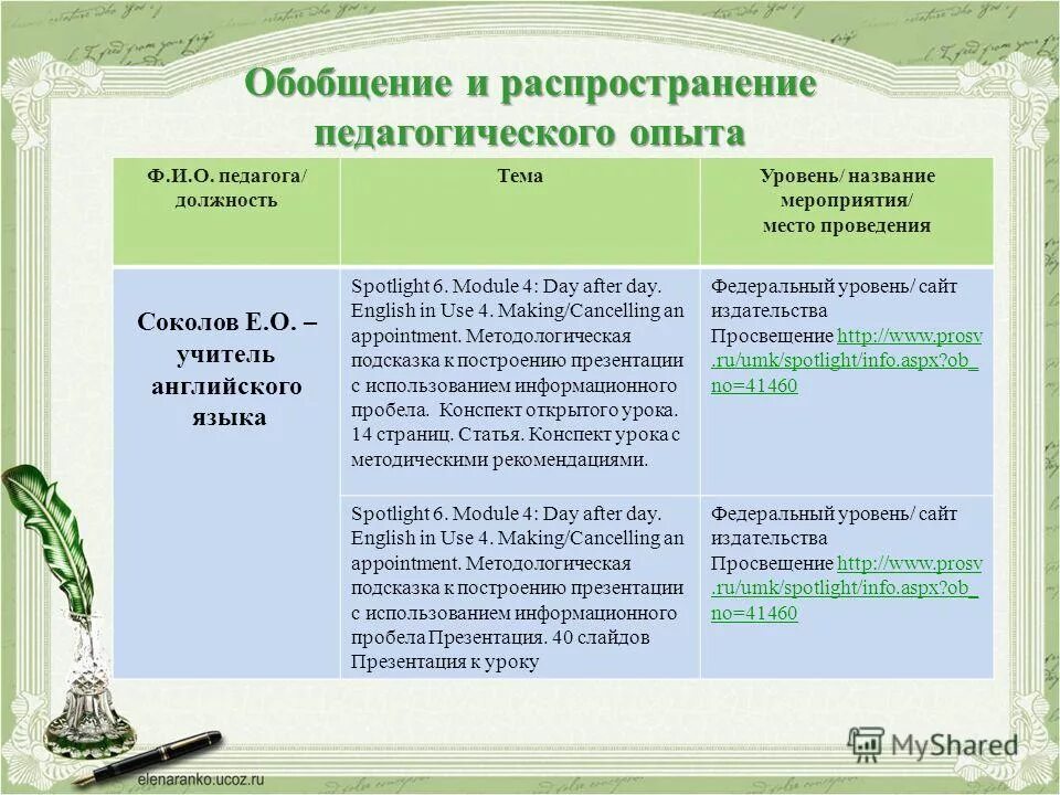 уровни обобщения педагогического опыта