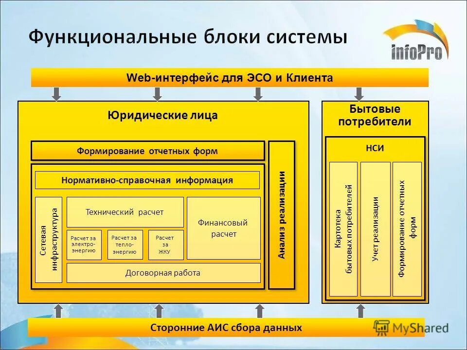 программы технических расчетов. про инжиниринг программа. программы технических расчетов. трудоёмкость формула для то1. программа ситис.