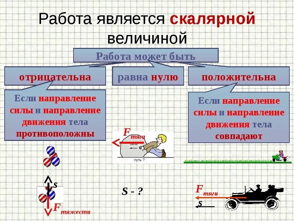 Какой величиной является работа