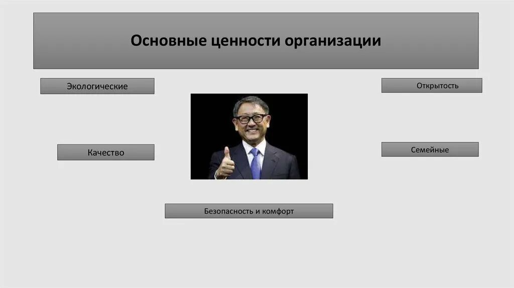 Что является ключевыми ценностями организации. Открытость ценность компании. что такое главная ценность компании?. ценности организации toyota. ценности компании безопасность.