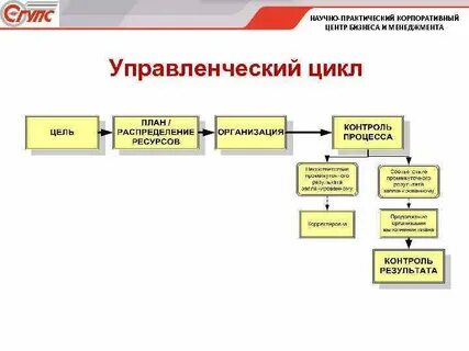 Региональный корпоративный центр