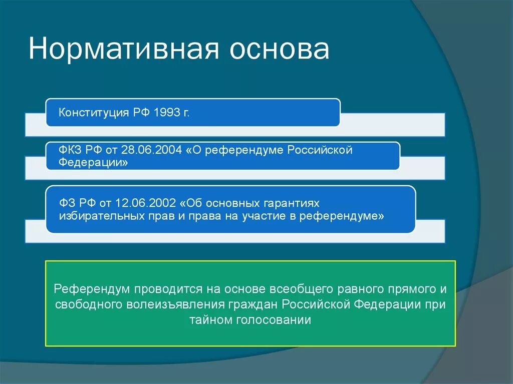 Нормативная основа. Что характеризует нормативная основа жизнедеятельности?. Нормативно правовая база референдума. Нормативные основы референдума и опроса. Выборы в рф прямые равные