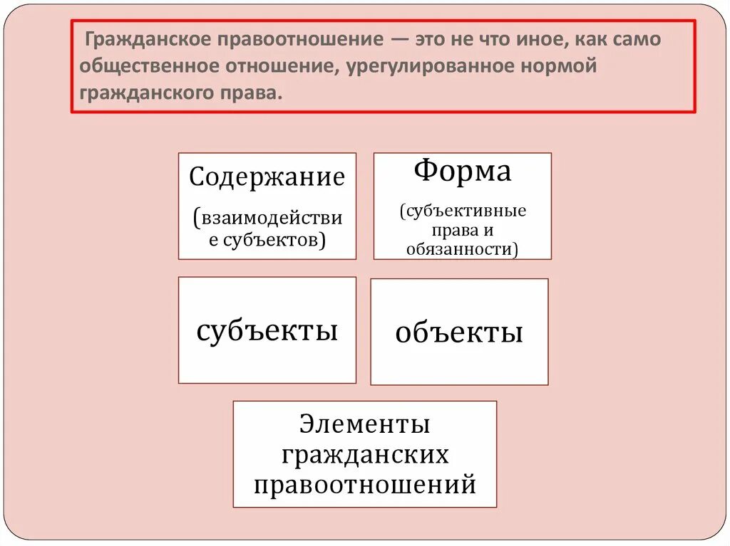 Гражданские правоотношения. Виды гражданских правоотношений. Виды гражданских правоотношений таблица. Виды гражданских правоотношений схема.