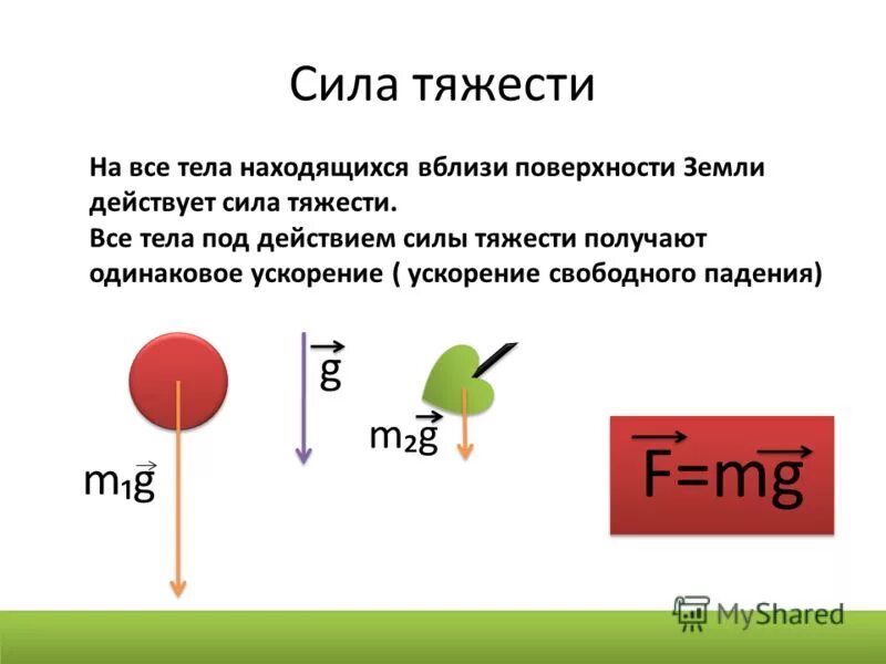 Какая сила действует на предмет. Формула для расчета силы тяжести. Формулы на тему сила тяжести. Сила тягости. Сила тяжести вблизи поверхности земли.