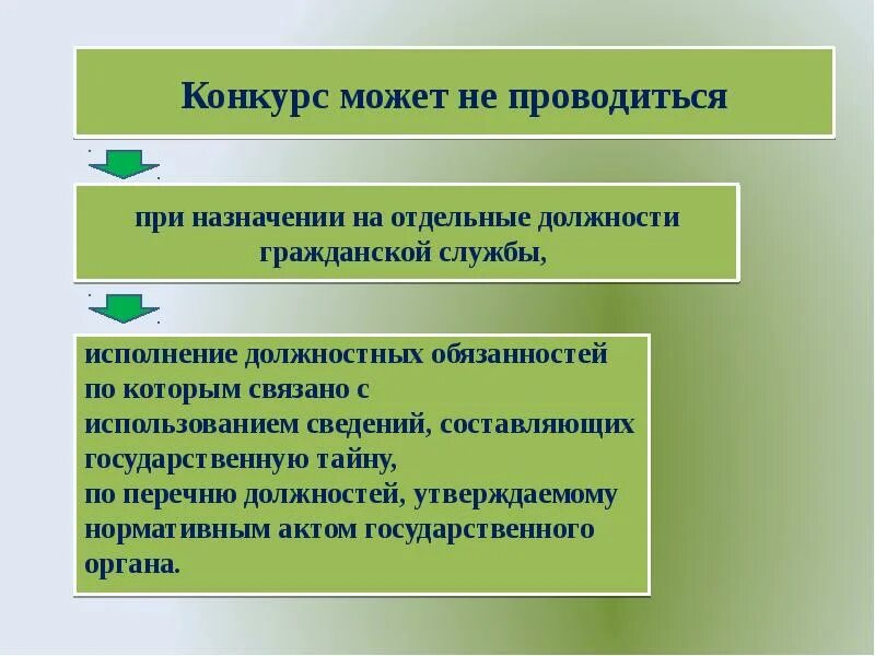 Поступление на госслужбу. Поступление на гражданскую службу. Конкурс на гражданскую службу. Поступление на государственную службу доклад. Конкурс не проводится на государственную