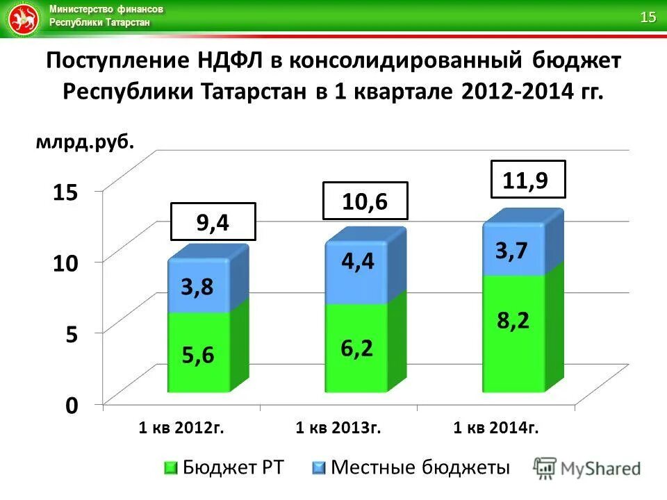 консолидированный бюджет субъекта. схема консолидированного бюджета субъекта рф. схема консолидированного бюджета рф. ставки акцизов на нефтепродукты. минфин консолидированный бюджет.
