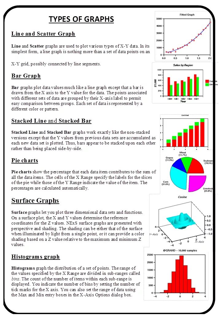 Types of graphs. Graph Chart. Types of Charts and diagrams. Types of graphs in IELTS task 1. Type graphic