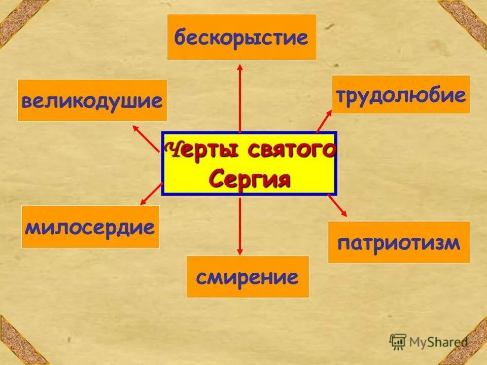 Бескорыстие синонимы. Примеры бескорыстия в жизни. Определение слова бескорыстие. Тема бескорыстия в литературе.