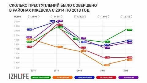 Последние 4 5 года по