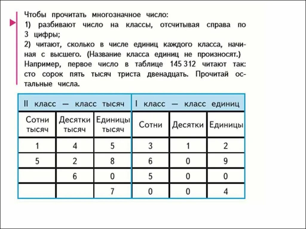 Нумерация 3 класс карточки. Классы многозначных чисел. Нумерация многозначных чисел. Чтение и запись многозначных чисел. Таблица чтения многозначных чисел.