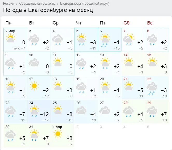 Погода Екатеринбург. Погода в Екатеринбурге на месяц. Погода Екатеринбург сегодня. Погода на 2 месяца Екатеринбург. Е1 погода в екатеринбурге на 10 дней