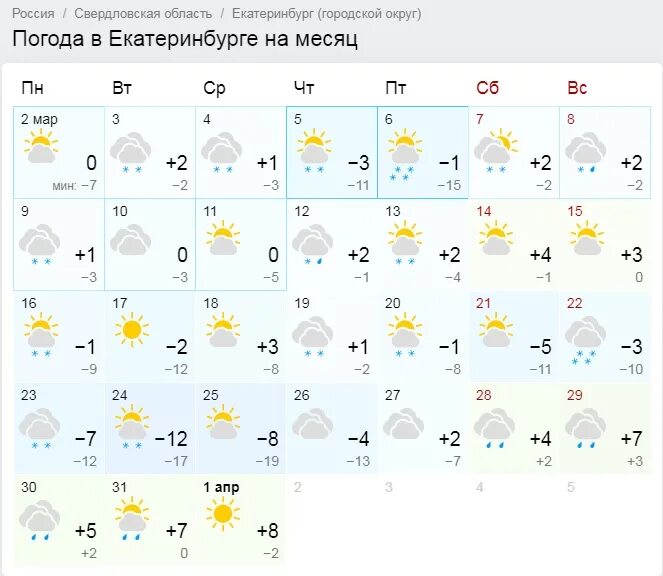 Погода екатеринбург март месяц